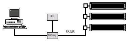 Schematic of Alpha Displays in Industrial Network