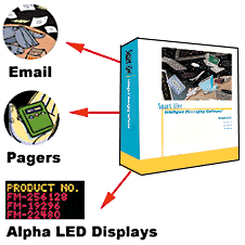 Smart Alec Applications