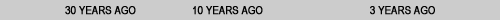 Footer animation for Volkswagen Andon system